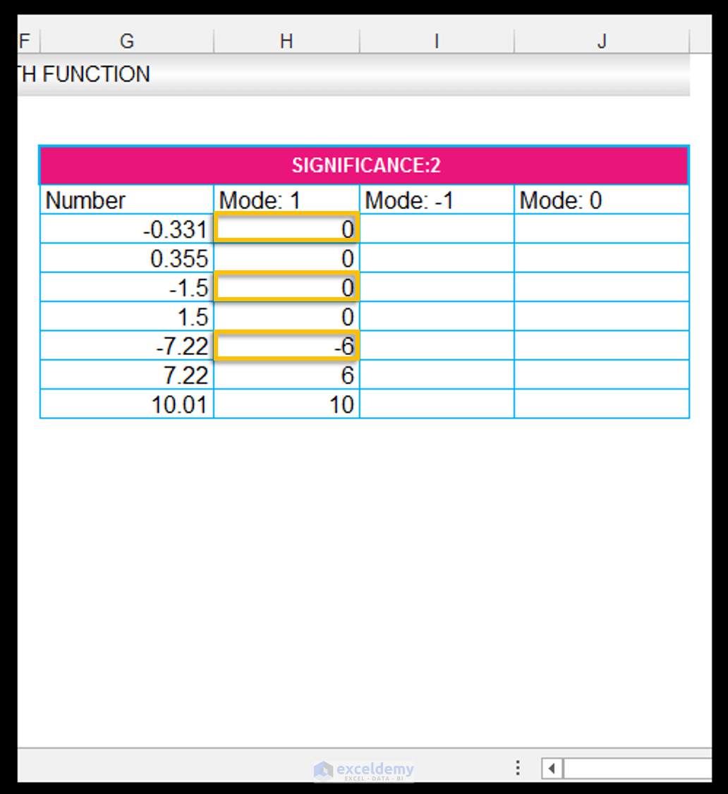 Difference Between Floor And Ceiling Functions In Excel Viewfloor.co
