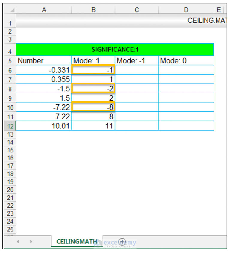 How to Use the CEILING.MATH and the FLOOR.MATH Function in Excel