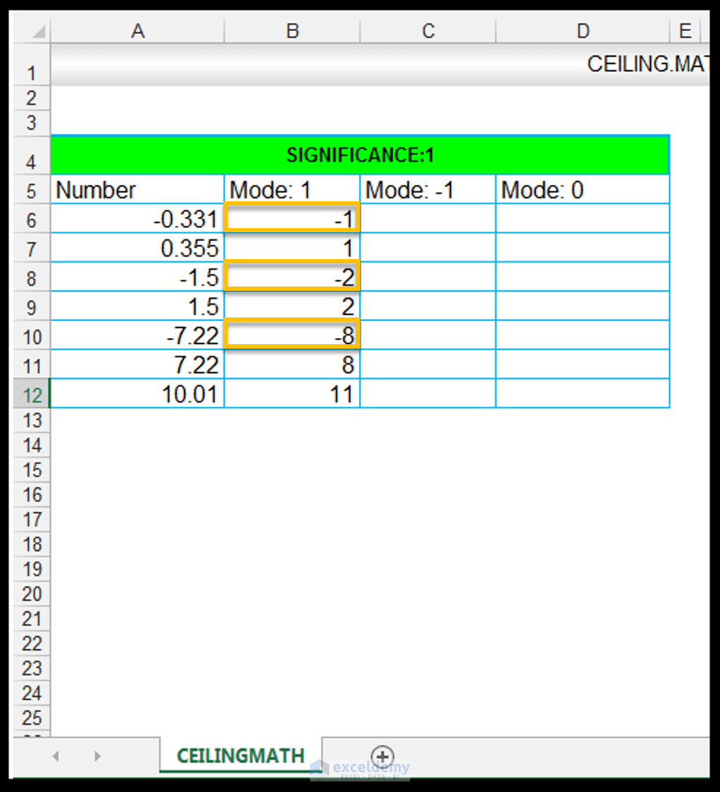 Define Floor And Ceiling Function In Excel Viewfloor.co