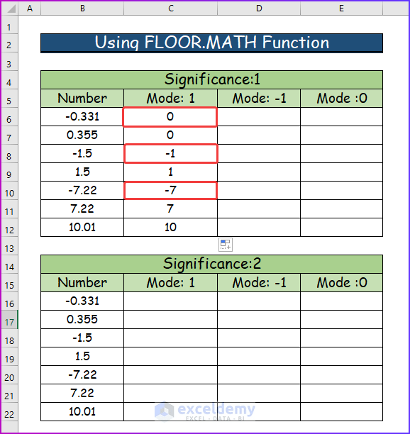How to Use CEILING.MATH and FLOOR.MATH Functions in Excel