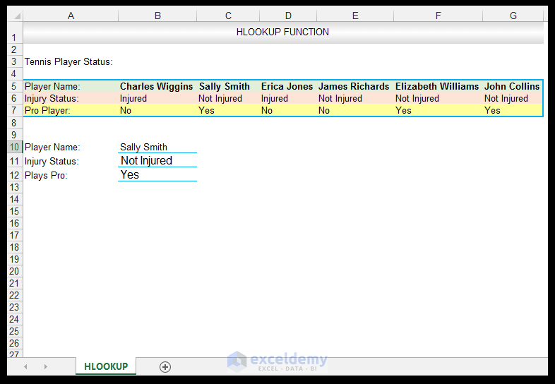 How to Use the HLOOKUP Function in Excel ExcelDemy
