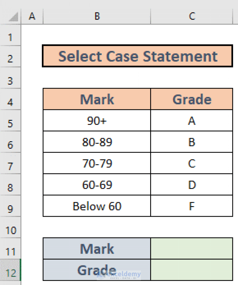 How to Use Select Case Statement in Excel VBA (2 Examples)