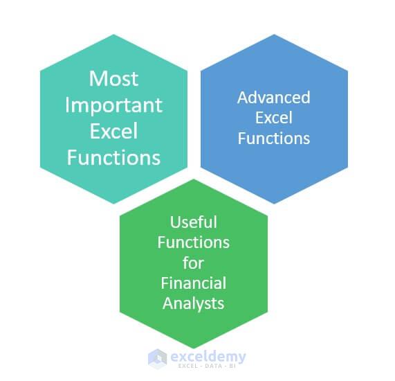 Most Useful and Advanced Excel Functions List ExcelDemy