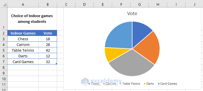How to Make a Pie Chart in Excel (Only Guide You Need) | ExcelDemy