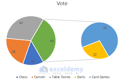 How to Make a Pie Chart in Excel (Only Guide You Need) | ExcelDemy