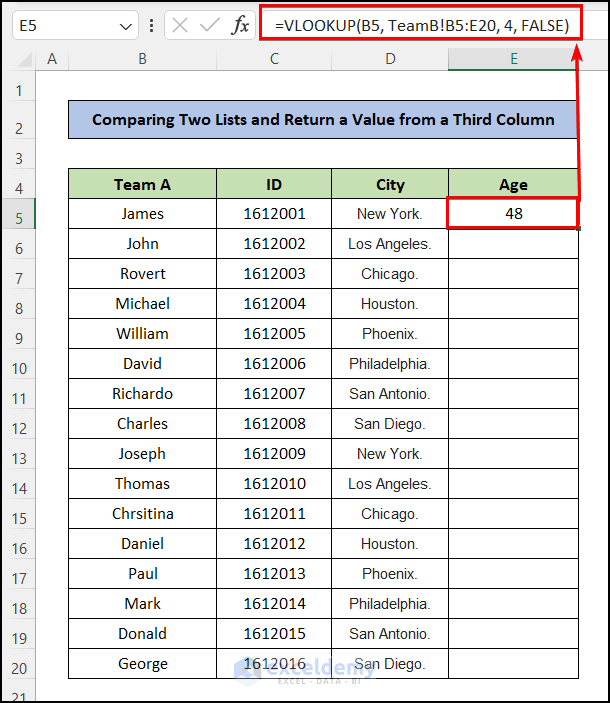 VLOOKUP Formula to Compare Two Columns in Different Excel Sheets