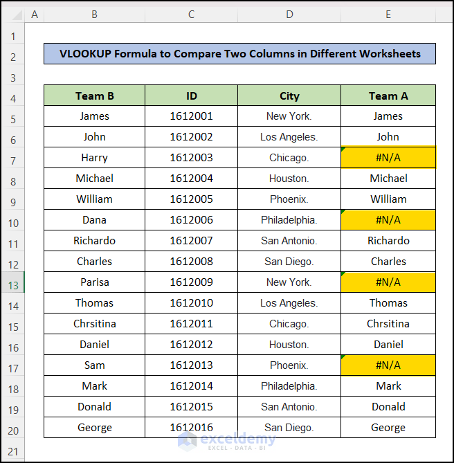 VLOOKUP Formula to Compare Two Columns in Different Excel Sheets