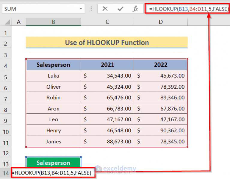 How to Use VLOOKUP and HLOOKUP Combined Formula in Excel
