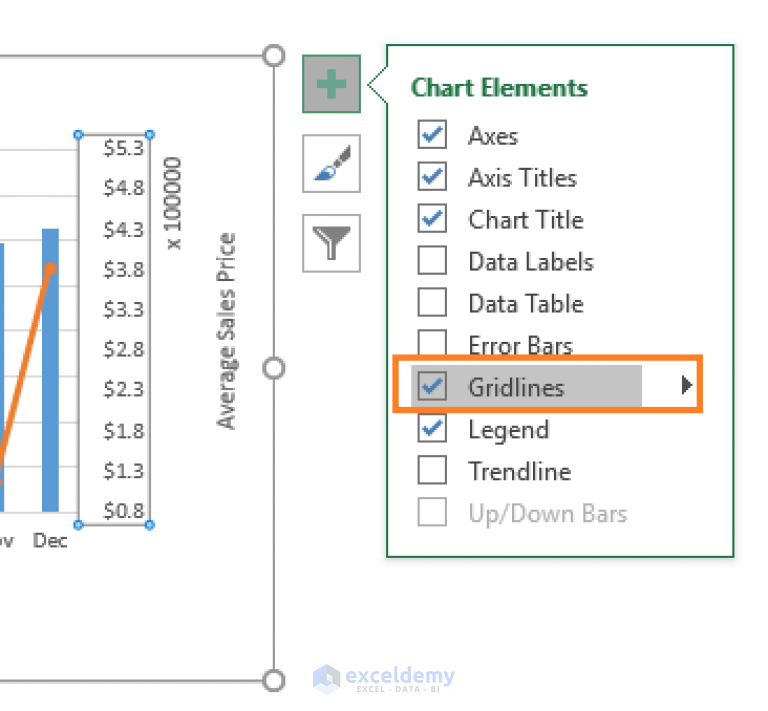 How to add secondary axis in Excel (2 easy ways) ExcelDemy