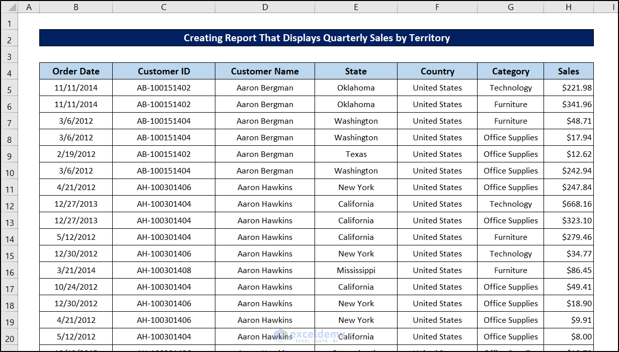 Create a Report That Displays the Quarterly Sales by Territory in Excel 9 Steps