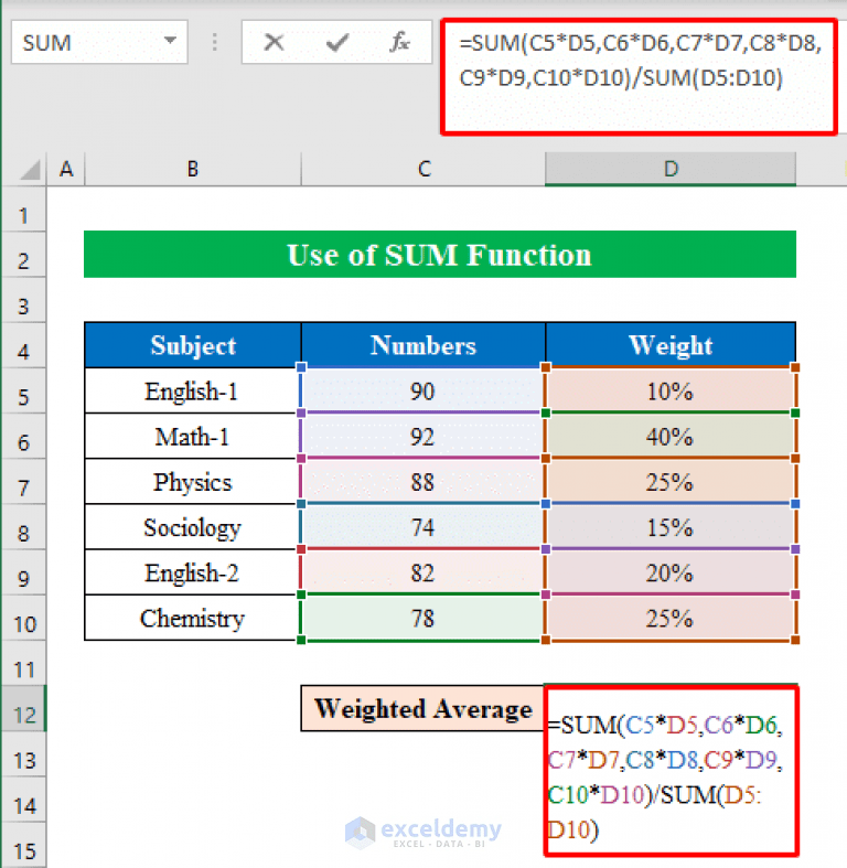 How to Calculate Weighted Average with Percentages in Excel