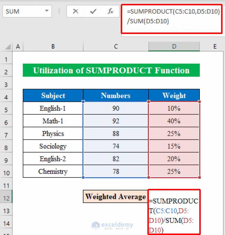 How to Calculate Weighted Average with Percentages in Excel
