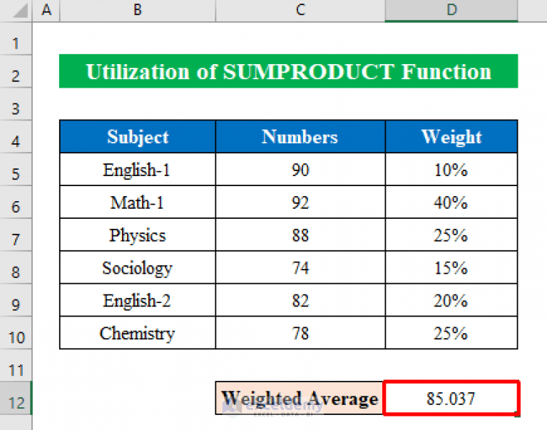 How to Calculate Weighted Average with Percentages in Excel