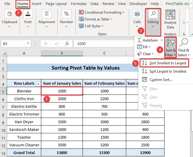 Sort Pivot Table by Values in Excel (4 Smart Ways) ExcelDemy