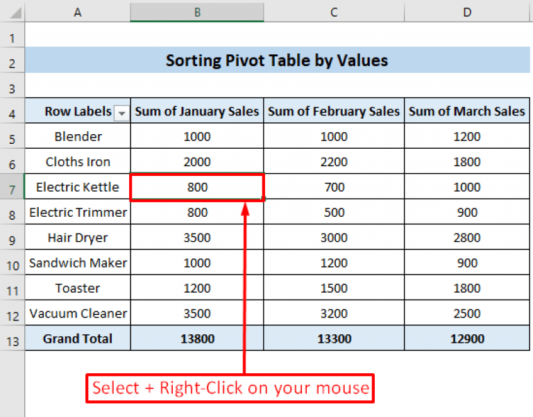 Sort Pivot Table by Values in Excel (4 Smart Ways) ExcelDemy