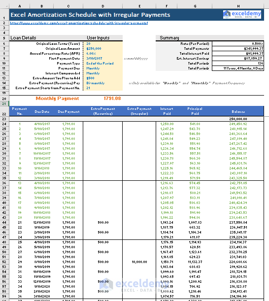 Create an Excel Amortization Schedule with Irregular Payment