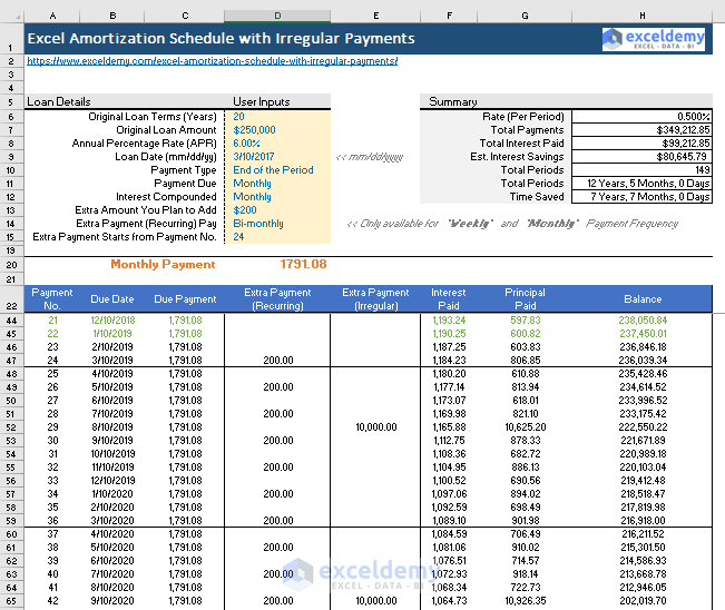 Loan Amortization Schedule and Calculator Vertex42.com