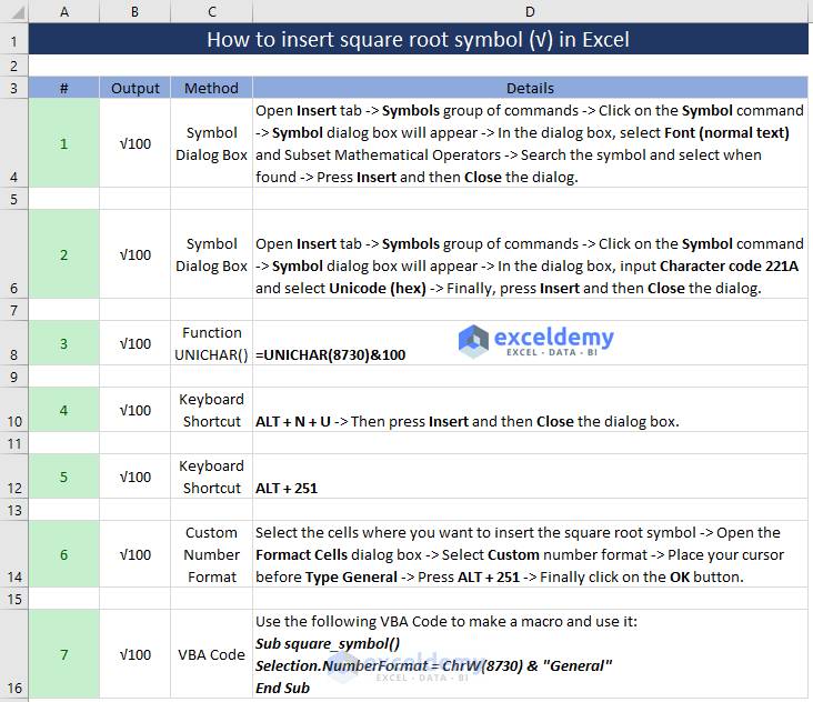 How to insert square root symbol in Excel (7 easy ways) ExcelDemy
