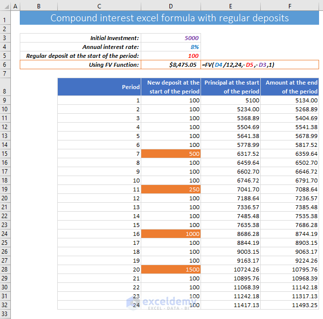 Compound interest excel formula with regular deposits ExcelDemy