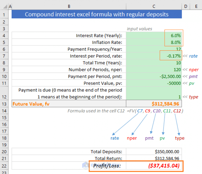 How to calculate future value with inflation in Excel ExcelDemy