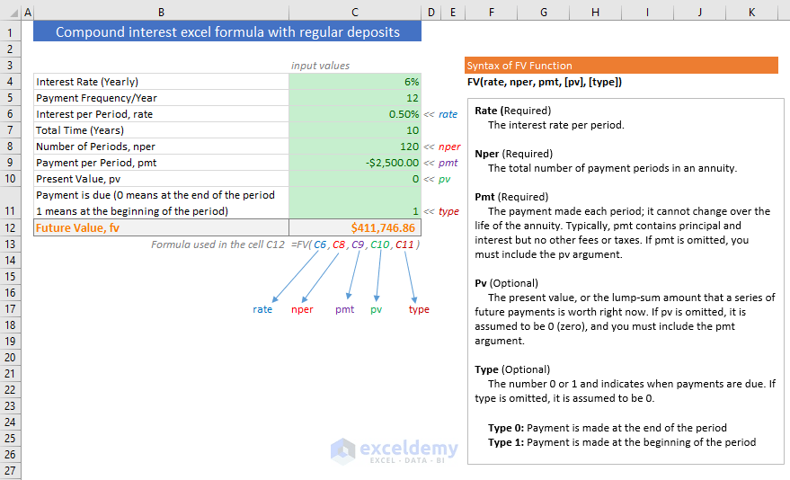 Compound interest excel formula with regular deposits ExcelDemy
