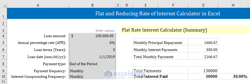 Flat And Reducing Rate Of Interest Calculator In Excel Free Download