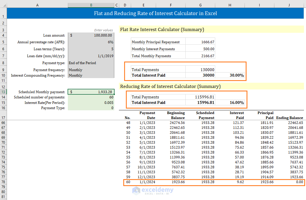 Flat and reducing rate of interest calculator in Excel [Free Download]