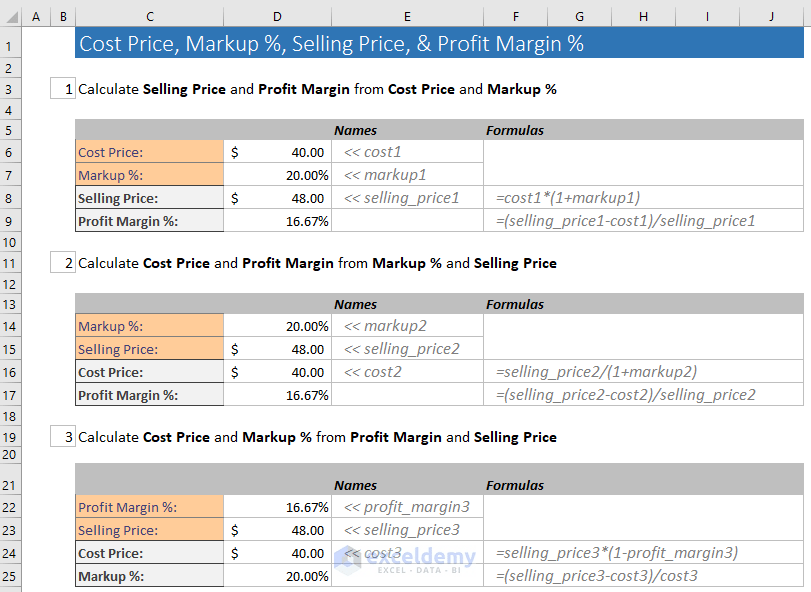 What Is The Formula In Calculating Percentage Markup Based On Purchase