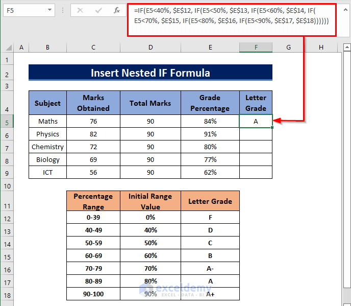 How to Calculate Grade Percentage in Excel (2 Suitable Ways)
