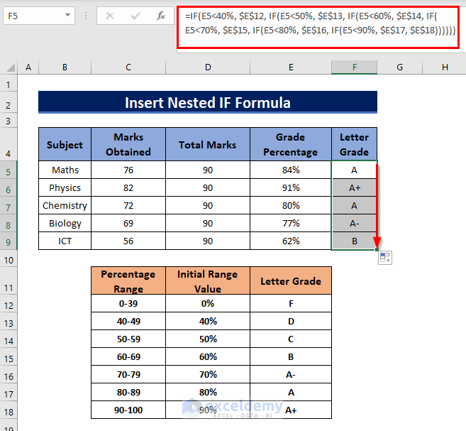 How to Calculate Grade Percentage in Excel (2 Suitable Ways)