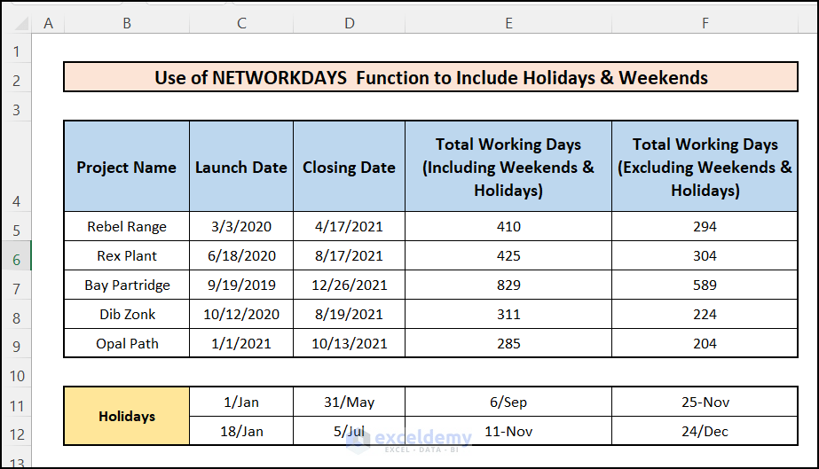 Excel Formula to Calculate Number of Days Between Two Dates