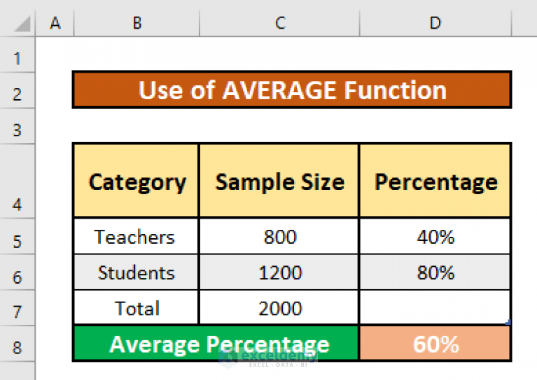How to Calculate Average Percentage in Excel (3 Easy Methods)