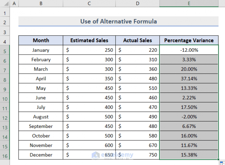 How to Calculate Variance Percentage in Excel (3 Easy Methods)