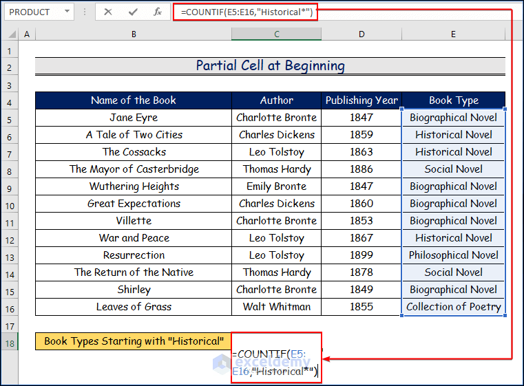 How to Count Cells with Specific Text in Excel (5 Easy Ways)