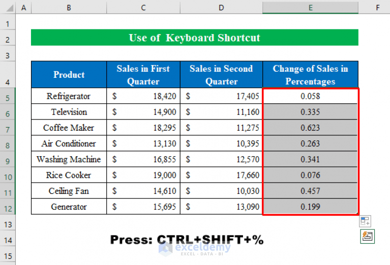 How to Find the Percentage of Two Numbers in Excel