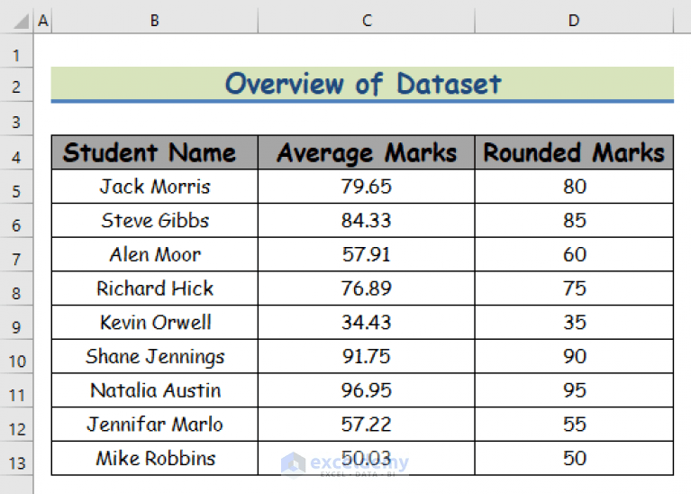 How to Round Numbers to the Nearest Multiple of 5 in Excel