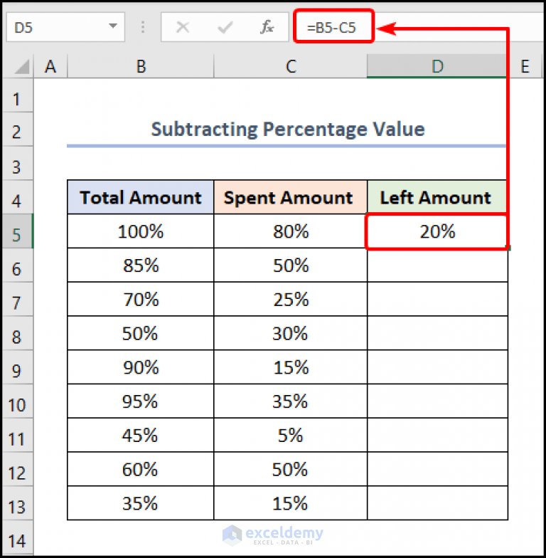 How to Subtract a Percentage in Excel (3 Quick Ways)