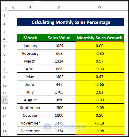 How to Calculate Percentage of Sales in Excel (4 Examples)