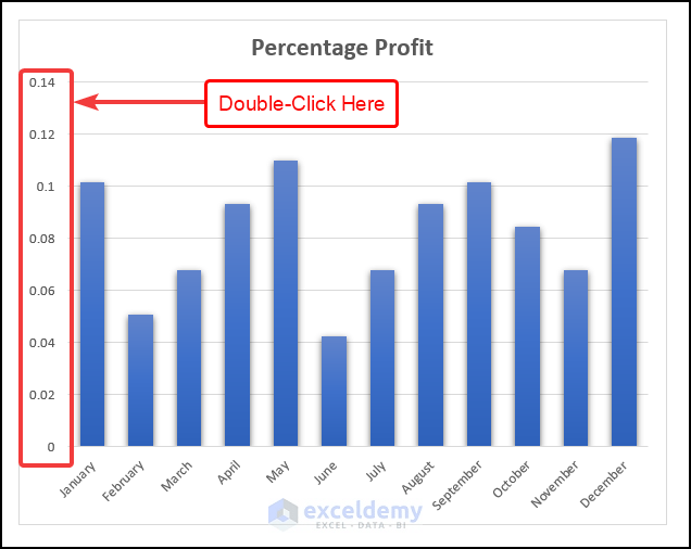 How to Convert Number to Percentage in Excel (3 Quick Ways)