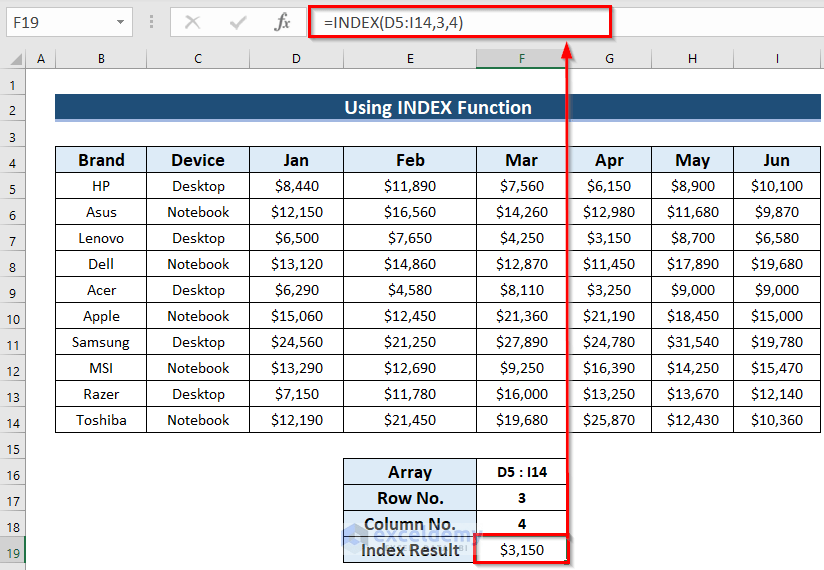 INDEXMATCH Formula to Find Minimum Value in Excel (4 Ways)