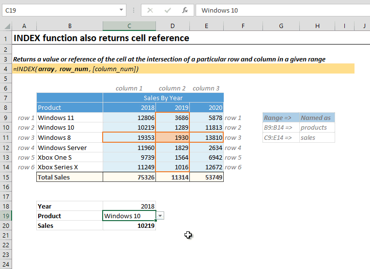 How to Use INDEX Function in Excel (8 Examples) ExcelDemy