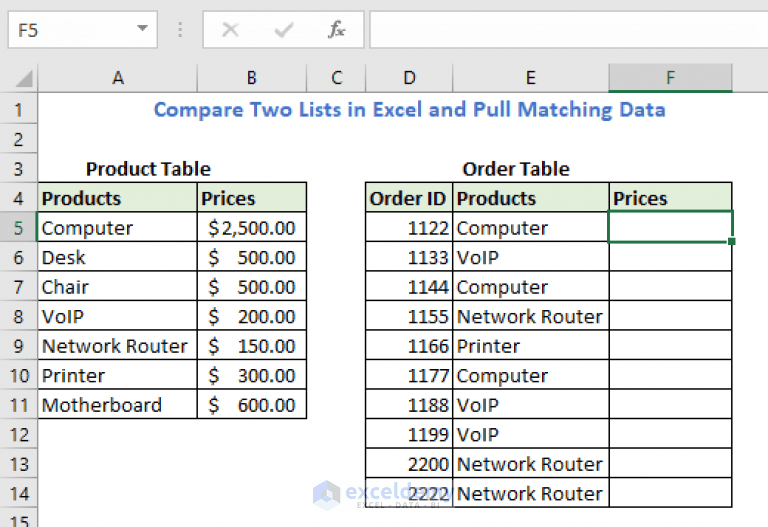 Excel Compare Two Lists and Return Differences (7 Ways) ExcelDemy