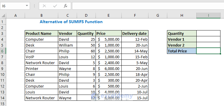 SUMIFS Multiple Criteria Different Columns (6 Effective Ways)
