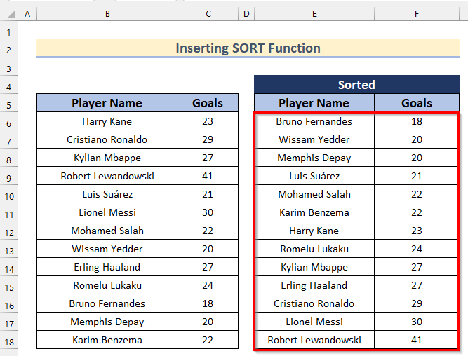 How to Arrange Numbers in Ascending Order with Excel Formula (6 Easy Ways)