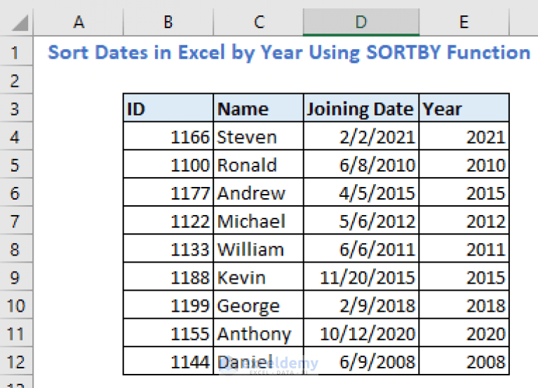 How to Sort Dates in Excel by Year (4 Easy Ways) ExcelDemy