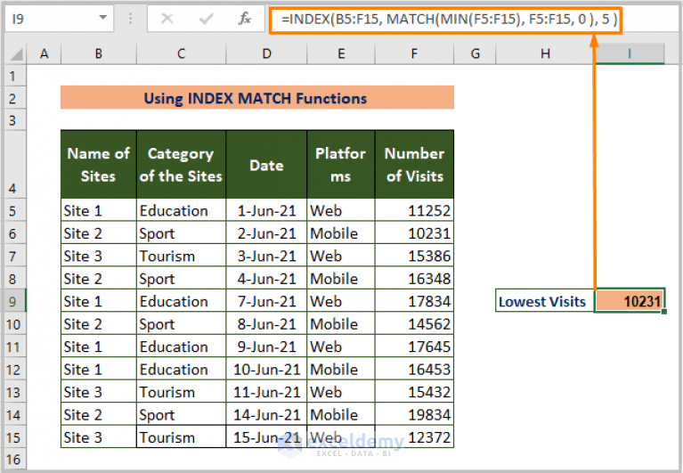 Excel Find Lowest Value with Criteria [9 Effective Ways] ExcelDemy