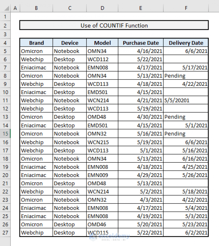 How to Use COUNTIF for Date Range in Excel (6 Suitable Approaches)