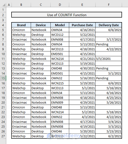 How to Use COUNTIF for Date Range in Excel (6 Suitable Approaches)
