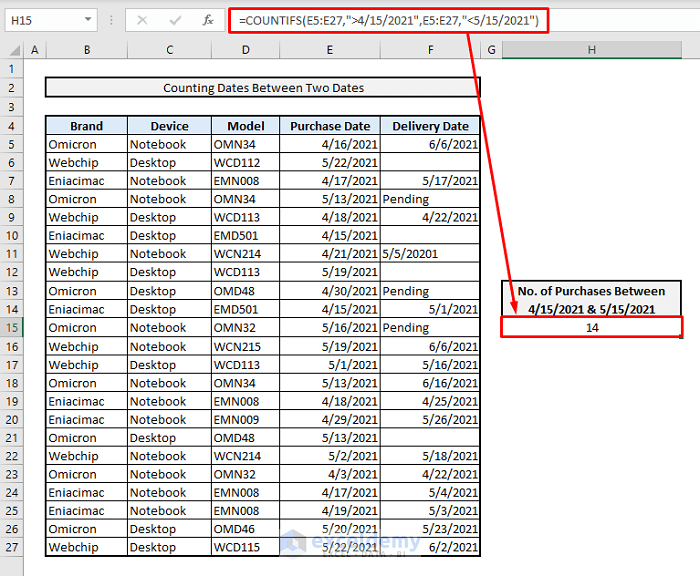 How to Use COUNTIF for Date Range in Excel (6 Suitable Approaches)