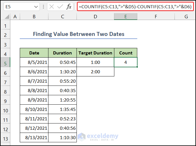 How to Apply COUNTIF Between Two Cell Values in Excel